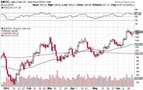 Wtic oil.jpg