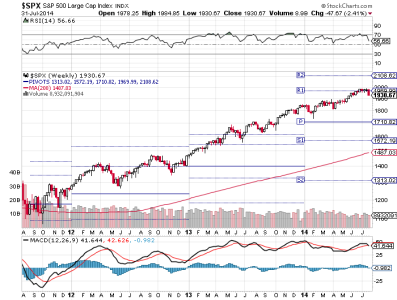 spx weekly pivot and resistance 7-31-14.png