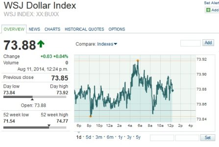 dollar index.jpg