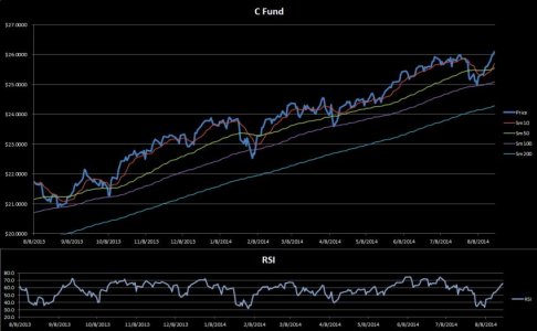 C Fund - 20140821.jpg