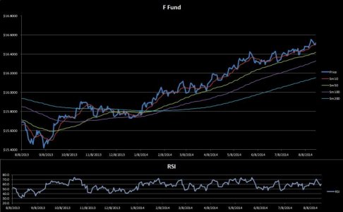 F Fund - 20140821.jpg