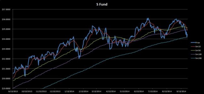 S Fund - 20140926.jpg