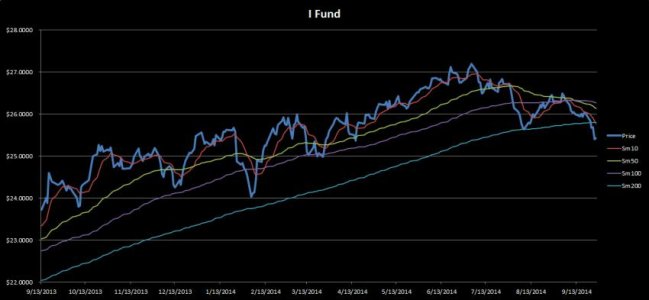 I Fund - 20140926.jpg