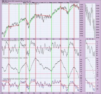 Summation Index Turning Points.jpg