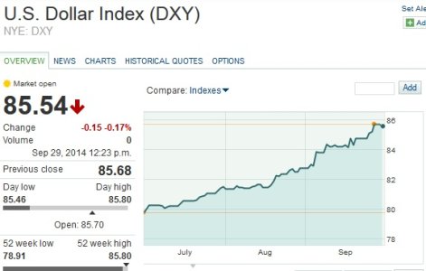 dollar index.jpg