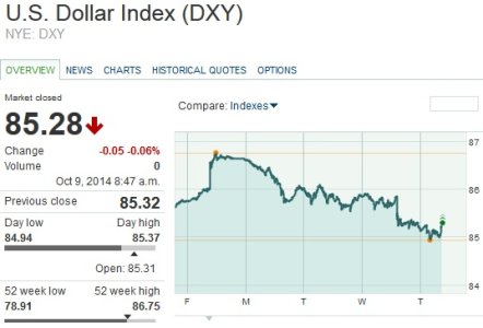 dollarindex.jpg