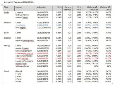 ArkAnalysis_20141011_CAGR.jpg