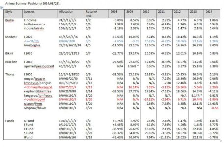 ArkAnalysis_20141011_Annual.jpg