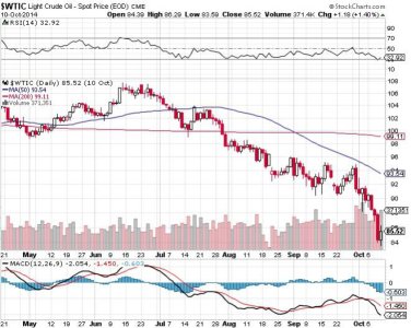 Wtic oil.jpg