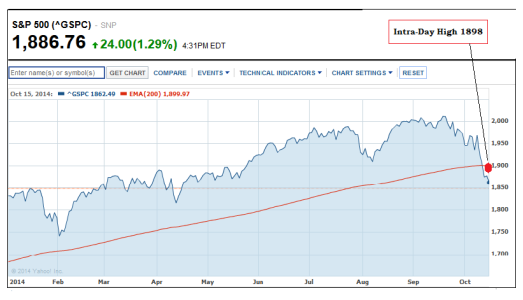 S&P.PNG