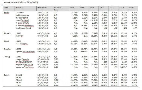 ArkAnalysis_20141031_Annual.jpg