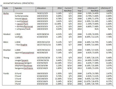 ArkAnalysis_20141031_CAGR.jpg