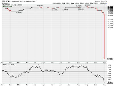 $BPGDM.png