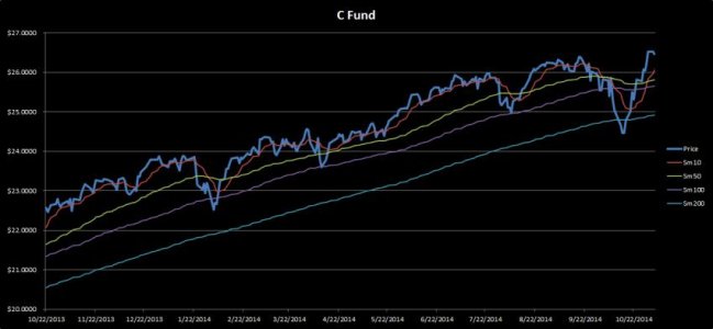 C Fund Intraday.jpg