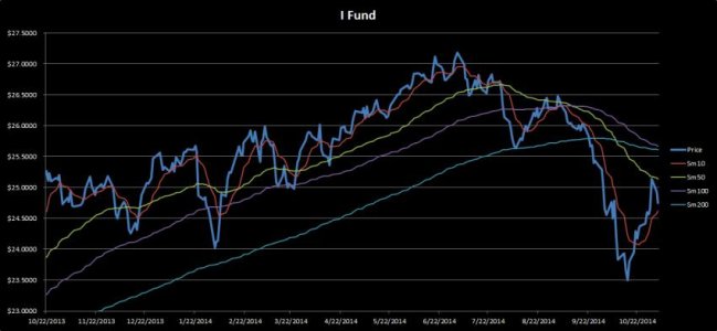 I Fund Intraday.jpg