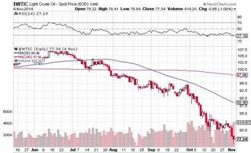 Wtic oil.jpg