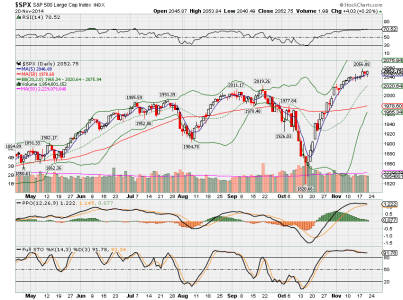 spx 11-20-14.png