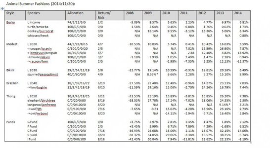 ArkAnalysis_20141130_AnnualReturns.jpg