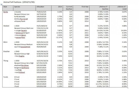 ArkAnalysis_20141130_CAGR.jpg