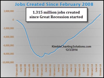 jobscreatedsincecrisislowdec3.jpg