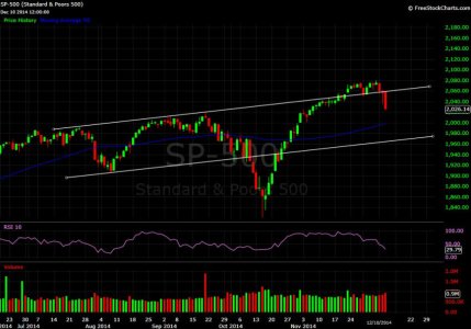 SPX 10DEC14.jpg