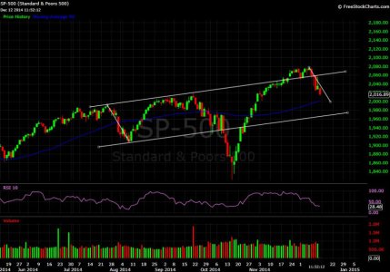 SPX 12DEC14.jpg