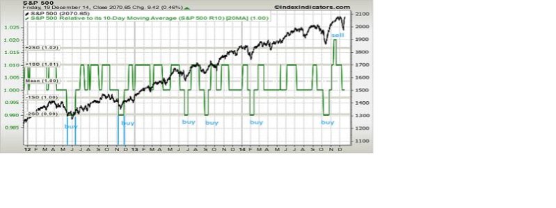 10-20 day spx sma.jpg