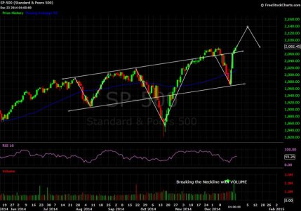 SPX 23DEC14_Revised.jpg