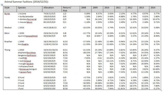 ArkAnalysis_20141231_Annual.jpg