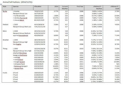 ArkAnalysis_20141231_CAGR.jpg