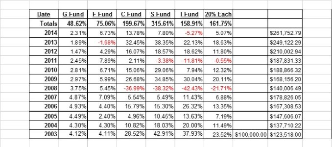 20 percent each fund 2003 to 2014.jpg