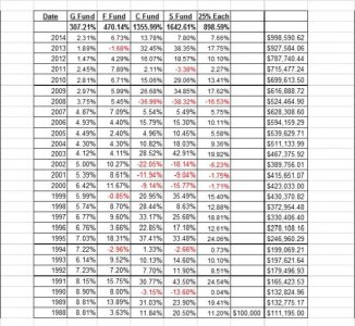 25 percent each GFCS 1988 to 2014.jpg