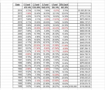 25 percent each FCSI 1988 to 2014.jpg