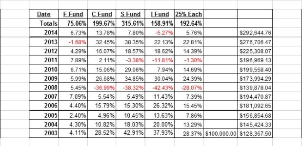 25 percent FCSI 2003 to 2014.jpg