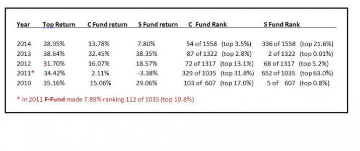 Funds 5-yr History.jpg