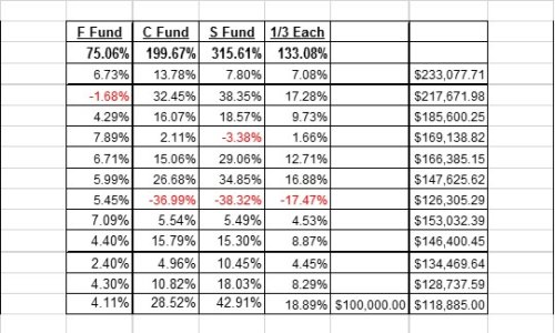 One third each FCS 2003 to 2014 II.jpg