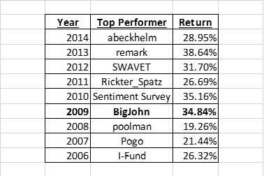 Full Year AT Top Performers 2006 to 2014.jpg