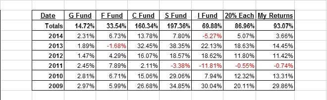 Personal Returns 2009 to 2014.jpg