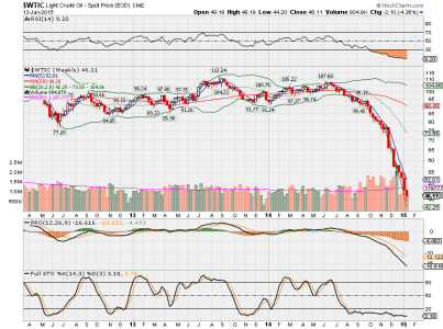 WTIC weekly.png