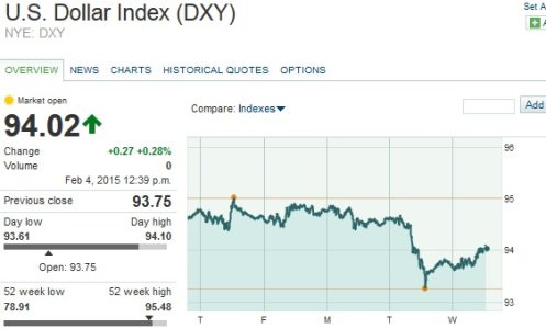 dollar index.jpg