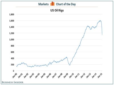 US_oil_drillers_continue_to-6a6eca093785474d5be3223837c3c628.jpg