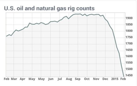 oil chart.jpg