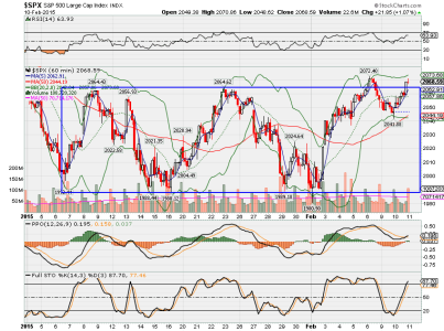 $spx.png