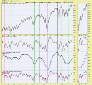 MOSI S&P500.jpg