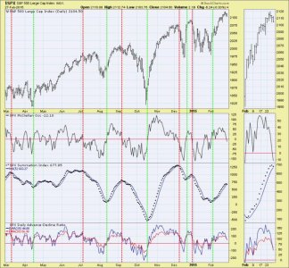 MOSI S&P500.jpg