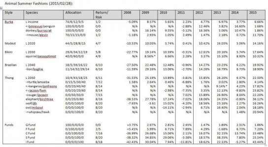 ArkAnalysis_20150228_Annual.jpg