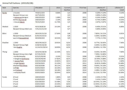 ArkAnalysis_20150228_CAGR.jpg