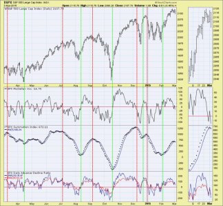 MOSI S&P500.jpg