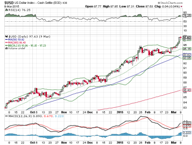 $USD.png