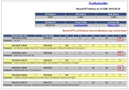 Tracker History I Fund.jpg